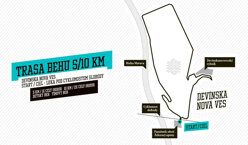 Mapka trasy I 5 a10 km